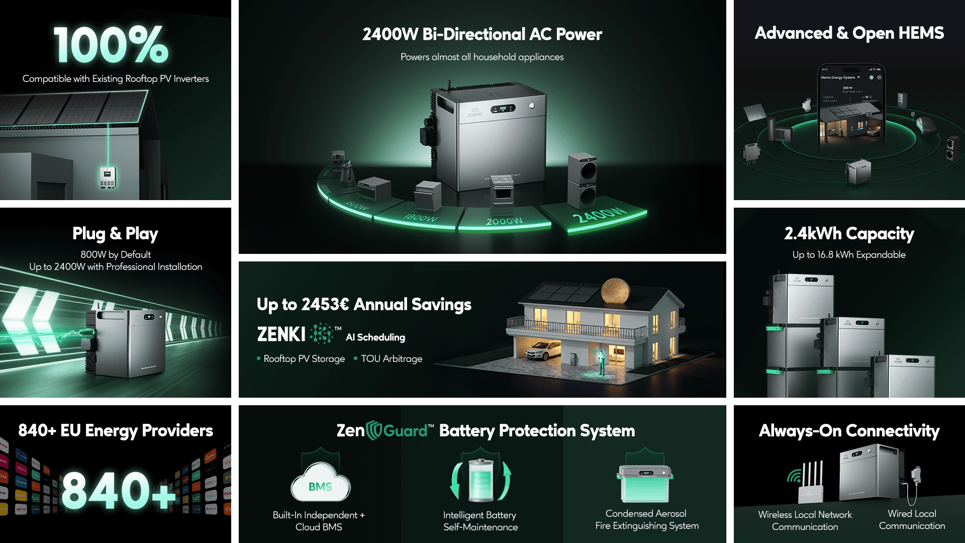 Retrofit-opslag voor bestaande zonnepanelen Retrofit-opslag voor bestaande zonnepanelen
