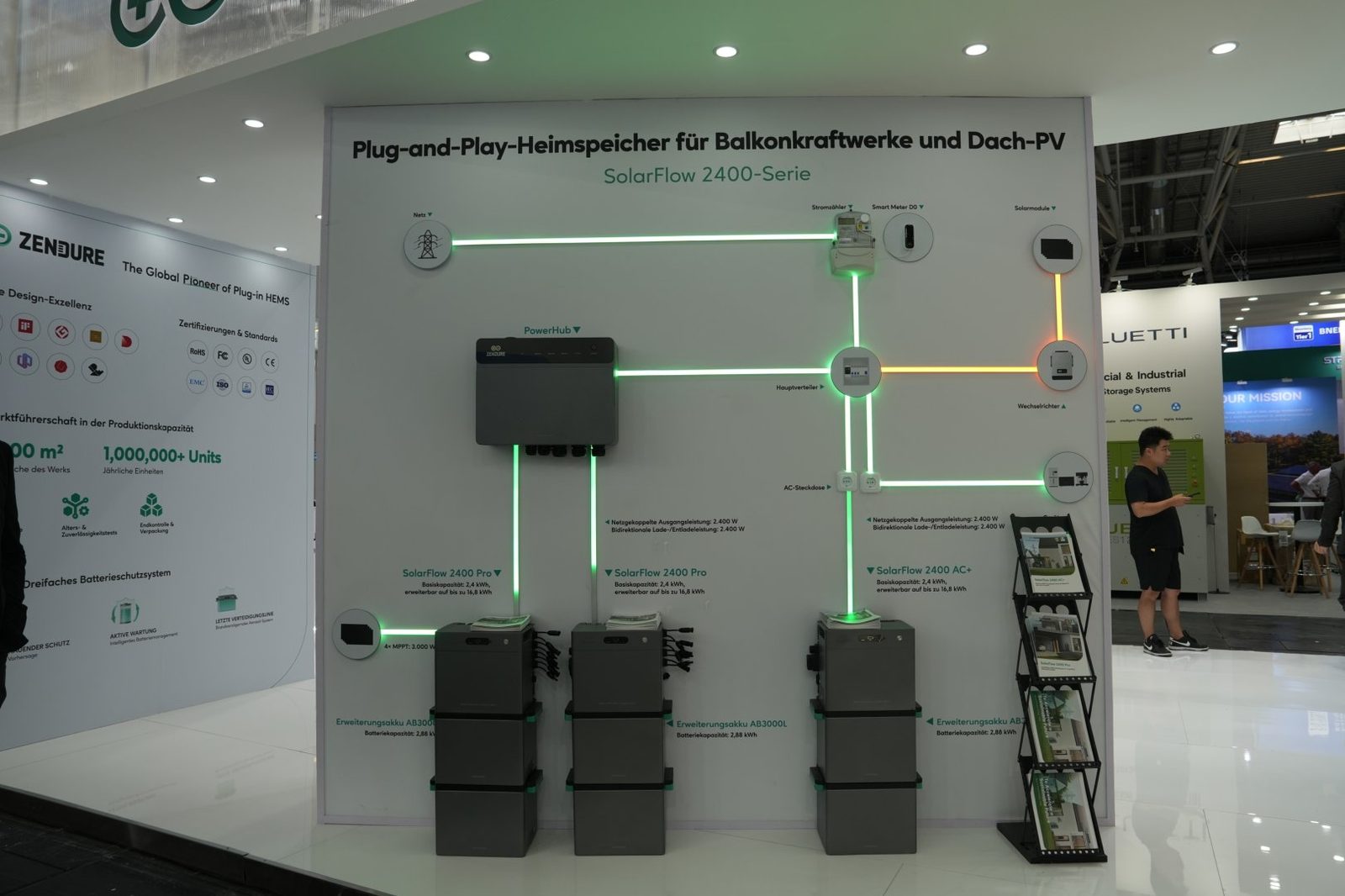 Zendure SolarFlow 2400-serie productdiagram met PowerHub